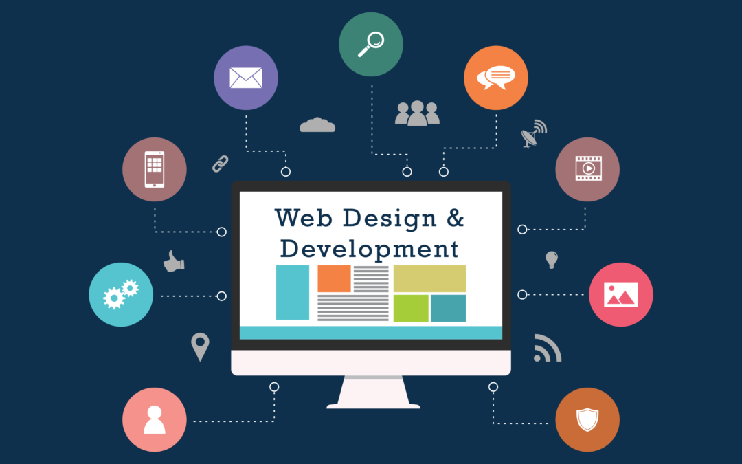 Website Development & Designing: What You Need To Know