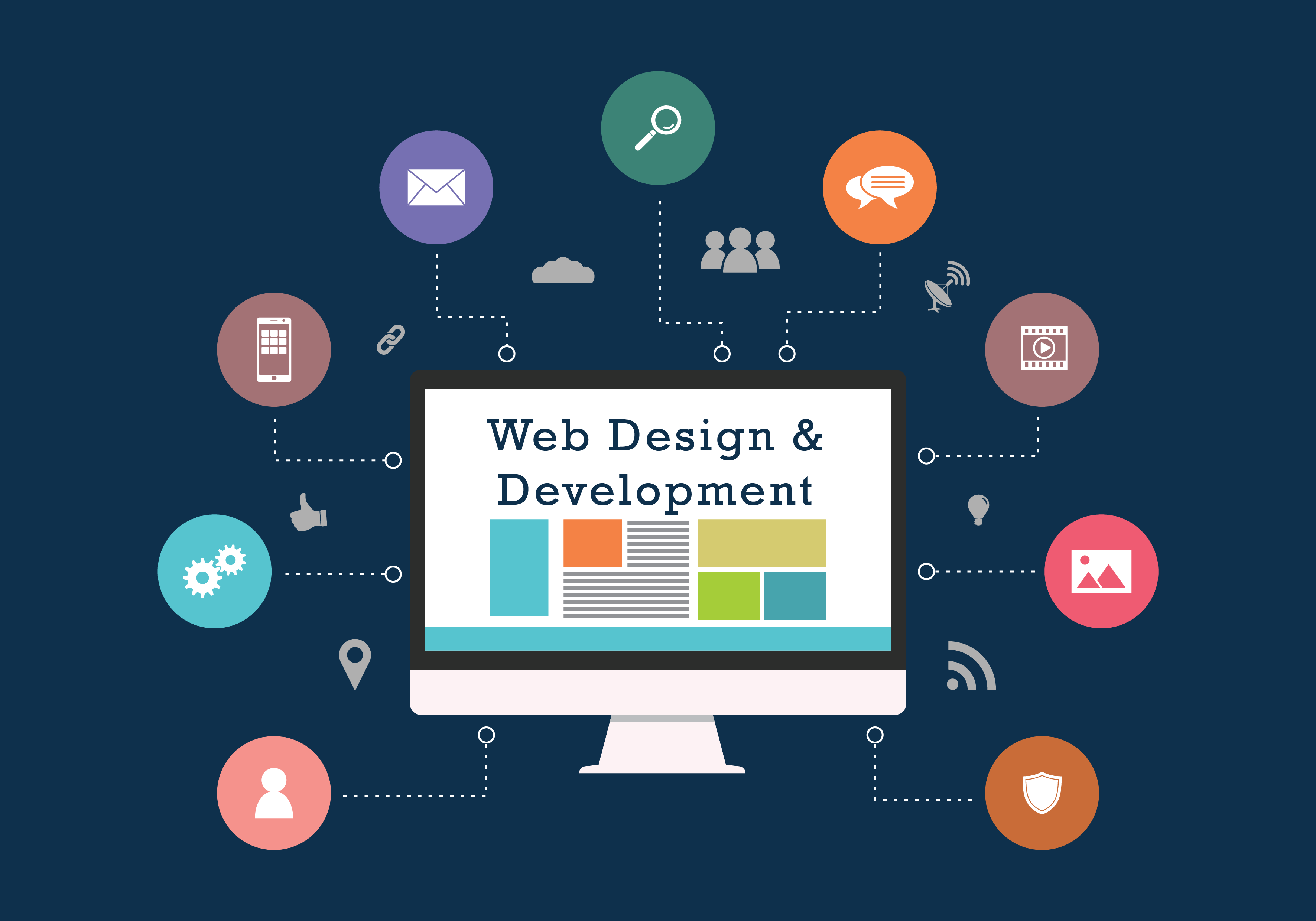 website-development-designing-what-you-need-to-know