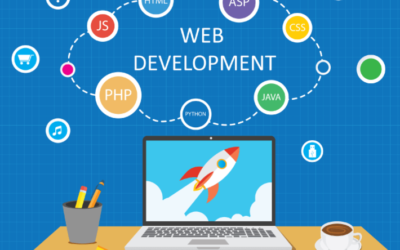 Hiring a Website Development Company in Indore