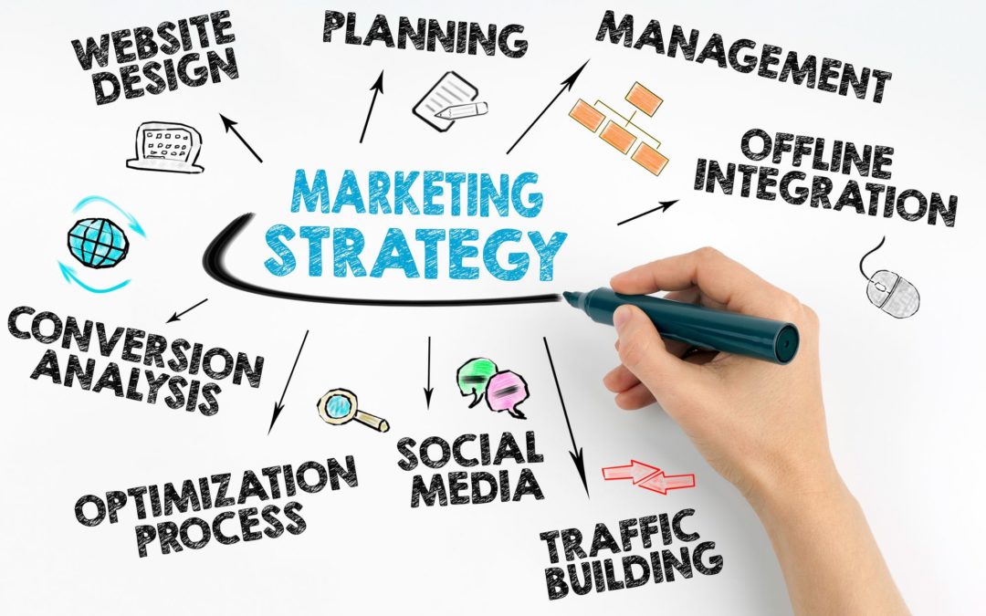 Top 4 Most Effective Marketing Strategies
