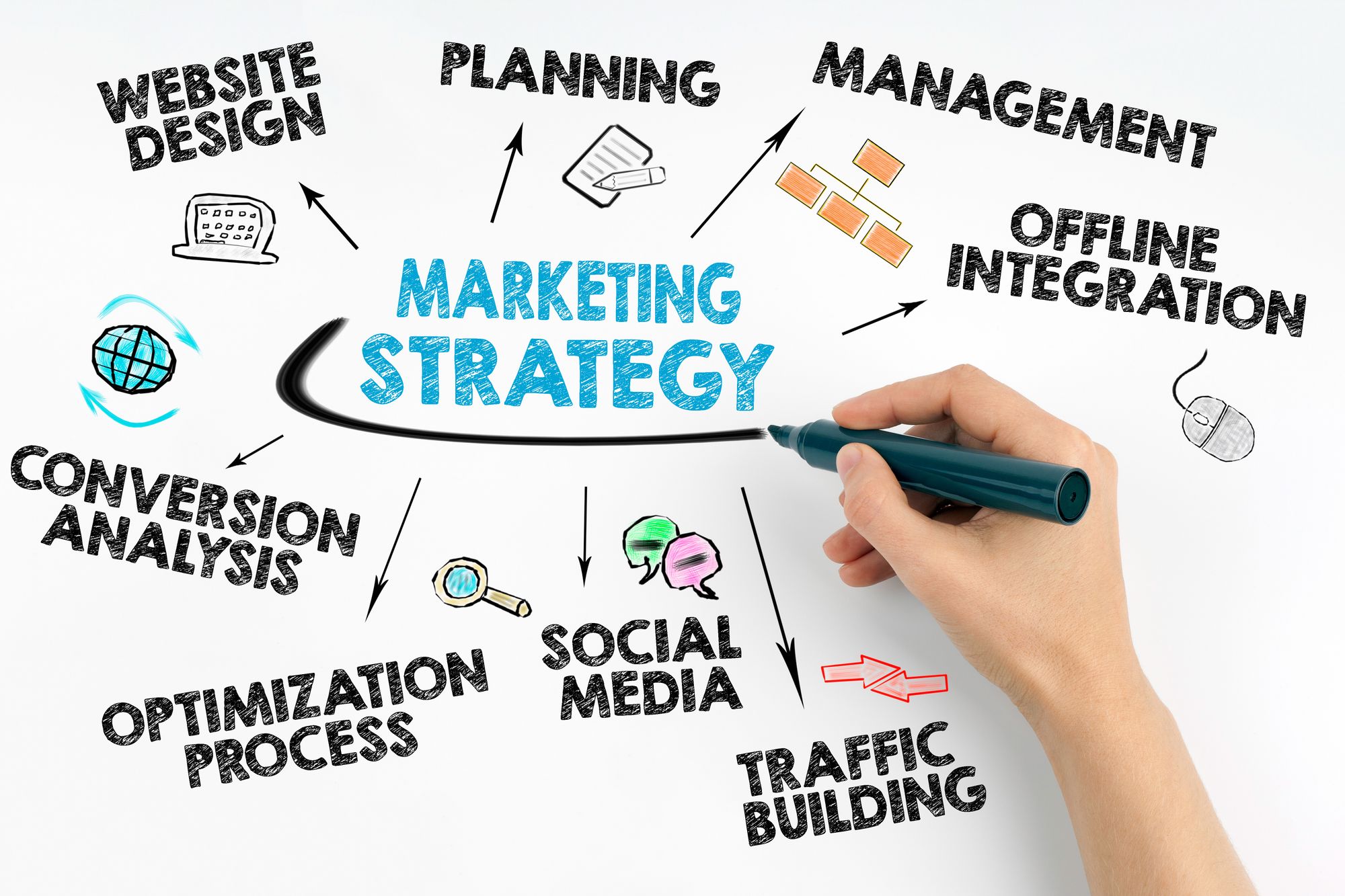Top 4 Most Effective Marketing Strategies