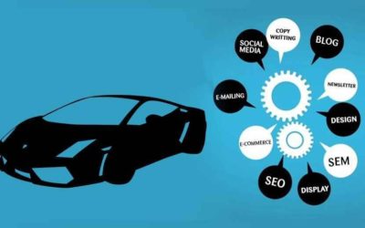 Auto Marketing: Dealership Promotion the Right Way