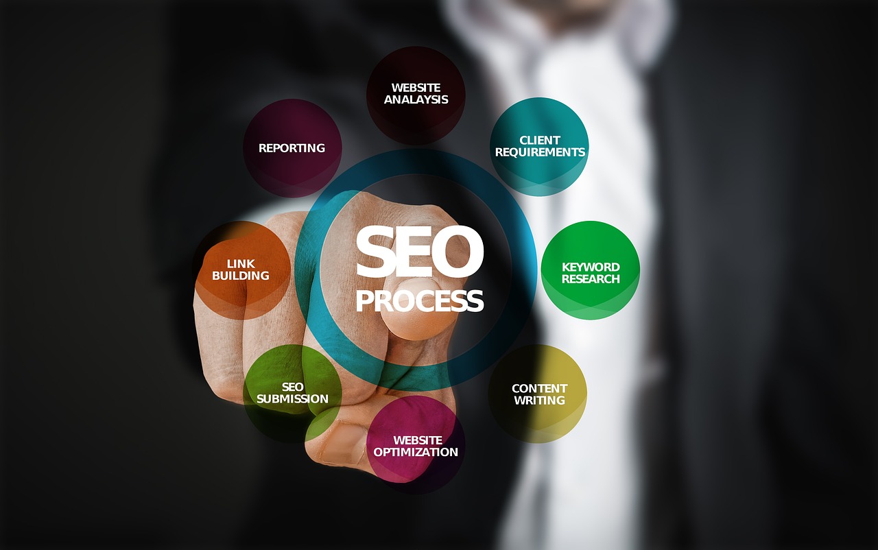 Voice Search SEO Techniques