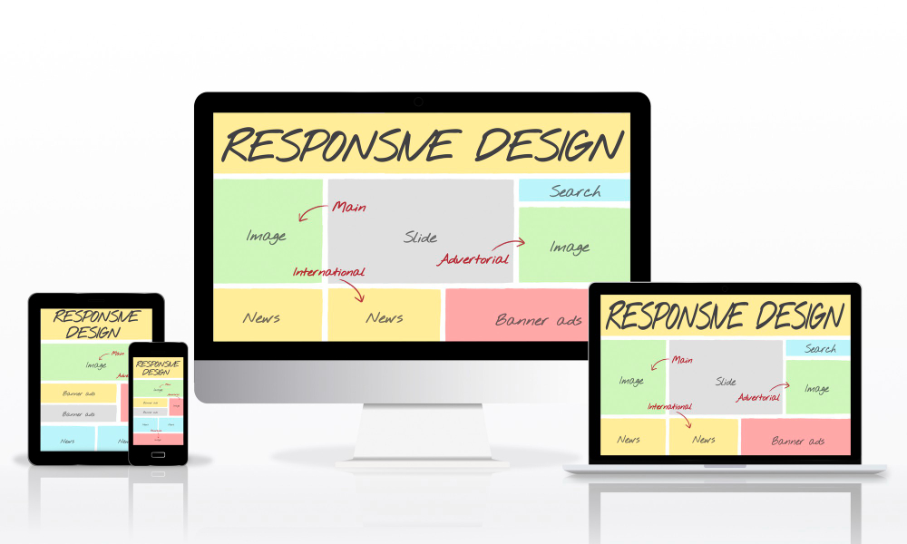 Responsive Web Design: Creating Websites for all Devices