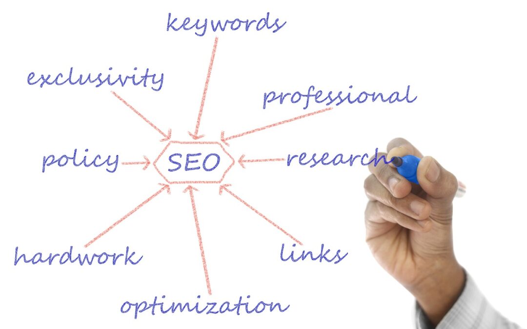 Mastering SEO: The Key Ranking Factors You Need to Know