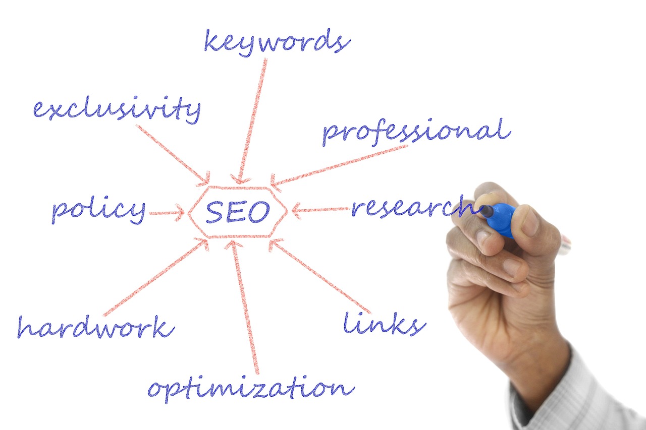 Mastering SEO