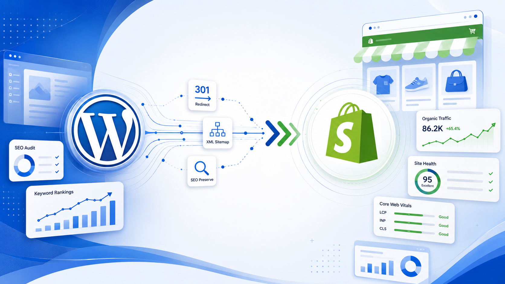 WordPress to Shopify SEO Migration Guide (2027): How to Preserve Rankings, Traffic & Revenue During Your Website Migration