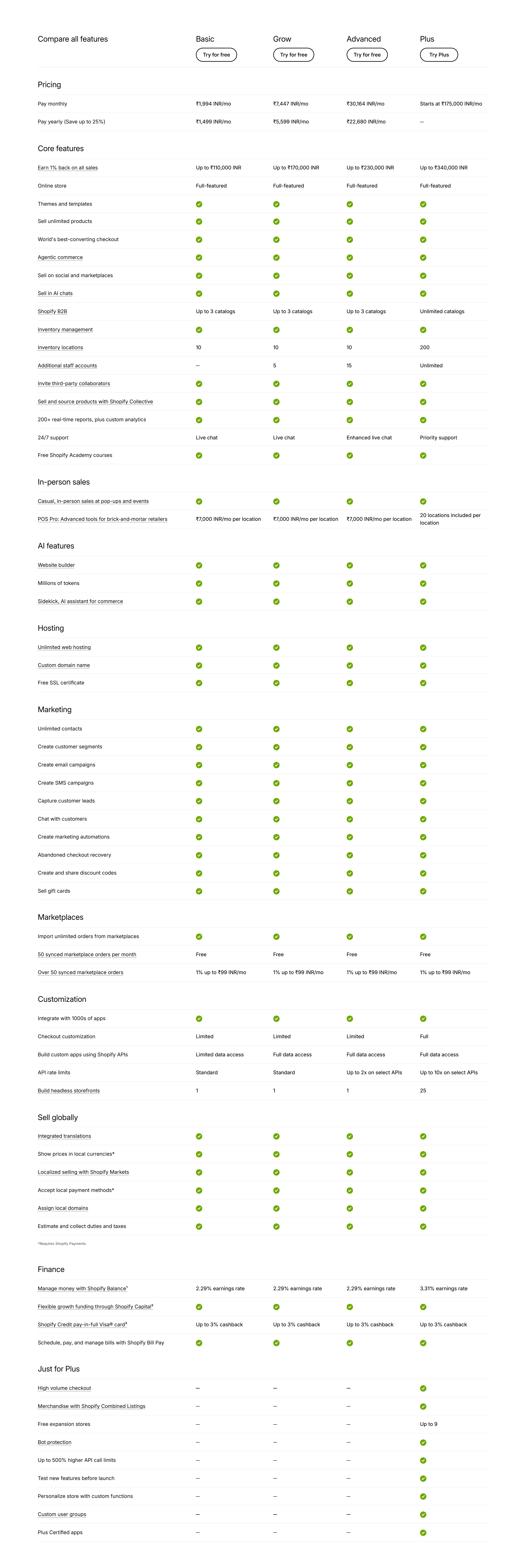 Shopify-Pricing-Setup-in-India