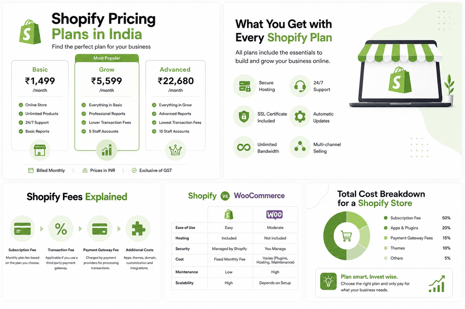 Shopify Pricing and Plans comparison in India